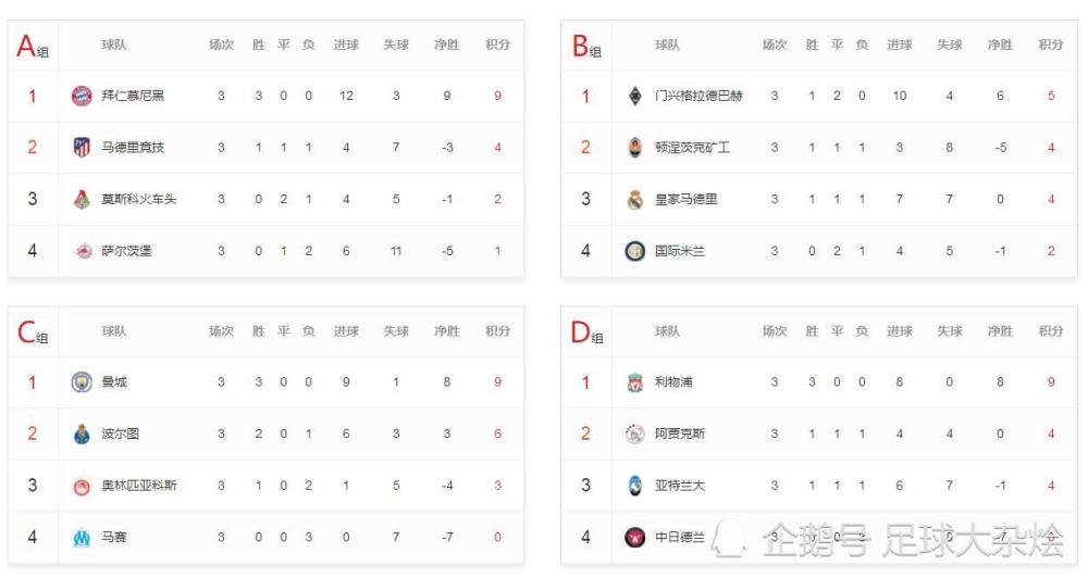 拜仁十连胜领跑积分榜  