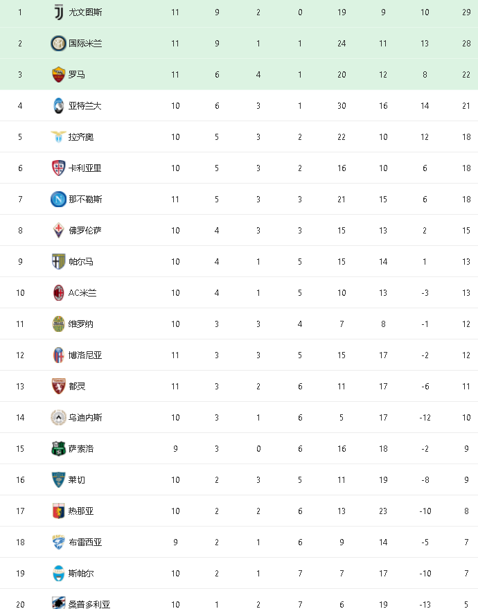  亚特兰大绝杀领跑积分榜  